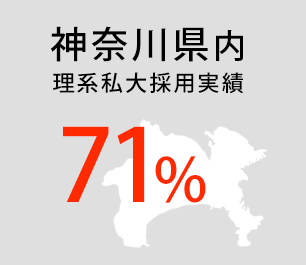 院卒新人社員数15%