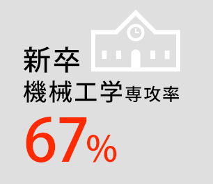 男女比率12%
