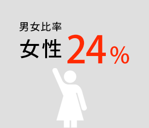 30代既婚率85%